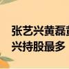 张艺兴黄磊黄渤合开新公司,4月1日成立张艺兴持股最多