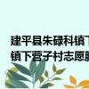 建平县朱碌科镇下营子村志愿服务小队（关于建平县朱碌科镇下营子村志愿服务小队介绍）