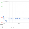 雾芯科技第一季度营收1点89亿元 