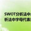 SWOT分析法中,S、W、O、T各代表什么意思（SWOT分析法中字母代表意思）