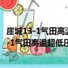 崖城13-1气田高温超低压气井治理技术与实践（关于崖城13-1气田高温超低压气井治理技术与实践简介）