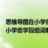 思维导图在小学低学段组词教学中的应用（关于思维导图在小学低学段组词教学中的应用介绍）