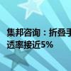 集邦咨询：折叠手机出货量缓步爬升，预估至2028年市场渗透率接近5%