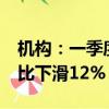 机构：一季度国内XR市场销量16.4万台，环比下滑12%