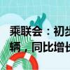 乘联会：初步统计5月新能源车市场零售79万辆，同比增长36%