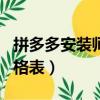 拼多多安装师傅接单app（万师傅家具安装价格表）