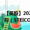 【英股】2024年07月24日代码（0W1V）名称（STEICO SE）最新数据