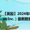 【英股】2024年07月26日代码（0HRT）名称（CV Sciences Inc.）最新数据