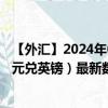 【外汇】2024年07月26日代码（NZDGBP）名称（新西兰元兑英镑）最新数据