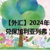 【外汇】2024年07月26日代码（CNYBGN）名称（人民币兑保加利亚列弗）最新数据