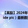 【英股】2024年07月27日代码（TIDE）名称（Crimson Tide plc）最新数据