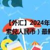 【外汇】2024年07月26日代码（CUPCNY）名称（古巴比索兑人民币）最新数据