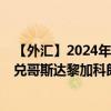 【外汇】2024年07月26日代码（CNYCRC）名称（人民币兑哥斯达黎加科朗）最新数据