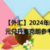 【外汇】2024年07月27日代码（CADDKX）名称（加拿大元兑丹麦克朗参考利率）最新数据