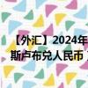 【外汇】2024年07月26日代码（BYNCNY）名称（白俄罗斯卢布兑人民币）最新数据