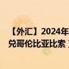 【外汇】2024年07月26日代码（CNYCOP）名称（人民币兑哥伦比亚比索）最新数据