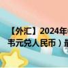 【外汇】2024年07月27日代码（ZWLCNY）名称（津巴布韦元兑人民币）最新数据