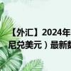 【外汇】2024年07月28日代码（AFNUSD）名称（阿富汗尼兑美元）最新数据