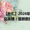 【外汇】2024年07月27日代码（EGPGBP）名称（埃及镑兑英镑）最新数据