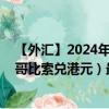 【外汇】2024年07月27日代码（MXNHKD）名称（墨西哥比索兑港元）最新数据