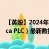 【英股】2024年07月28日代码（AZN）名称（AstraZeneca PLC）最新数据