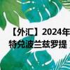 【外汇】2024年07月27日代码（ZARPLN）名称（南非兰特兑波兰兹罗提）最新数据