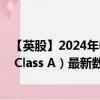 【英股】2024年07月27日代码（0YSU）名称（Epiroc AB Class A）最新数据