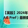 【英股】2024年07月28日代码（0NIR）名称（Sartorius AG Pref）最新数据