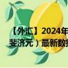 【外汇】2024年07月28日代码（USDFJD）名称（美元兑斐济元）最新数据