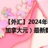 【外汇】2024年07月28日代码（USDCAD）名称（美元兑加拿大元）最新数据