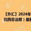 【外汇】2024年07月28日代码（CNYXOF）名称（人民币兑西非法郎）最新数据