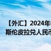 【外汇】2024年07月28日代码（HNLCNY）名称（洪都拉斯伦皮拉兑人民币）最新数据