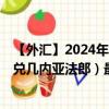 【外汇】2024年07月28日代码（CNYGNF）名称（人民币兑几内亚法郎）最新数据