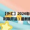 【外汇】2024年07月28日代码（JPYCLF）名称（日元兑智利斯开法）最新数据