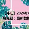 【外汇】2024年07月29日代码（EURISK）名称（欧元兑冰岛克朗）最新数据