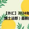 【外汇】2024年07月28日代码（JPYCHF）名称（日元兑瑞士法郎）最新数据