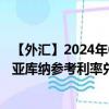 【外汇】2024年07月28日代码（HRXCNY）名称（克罗地亚库纳参考利率兑人民币）最新数据