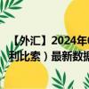 【外汇】2024年07月28日代码（JPYCLP）名称（日元兑智利比索）最新数据