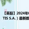 【英股】2024年07月29日代码（0IIO）名称（GR. SARANTIS S.A.）最新数据