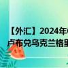 【外汇】2024年07月29日代码（RUXUAH）名称（俄罗斯卢布兑乌克兰格里夫纳）最新数据