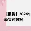 【期货】2024年07月30日代码（SI）名称（纽约白银）最新实时数据