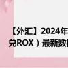 【外汇】2024年07月30日代码（EGPROX）名称（埃及镑兑ROX）最新数据