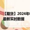 【期货】2024年07月31日代码（GASO）名称（美国汽油）最新实时数据