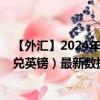 【外汇】2024年07月30日代码（EGPGBP）名称（埃及镑兑英镑）最新数据