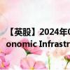 【英股】2024年07月31日代码（SEQI）名称（Sequoia Economic Infrastructure Income Fund Limited Pt