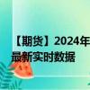 【期货】2024年08月01日代码（QG）名称（迷你天然气）最新实时数据