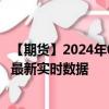 【期货】2024年08月02日代码（GASO）名称（美国汽油）最新实时数据