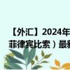 【外汇】2024年08月02日代码（EURPHP）名称（欧元兑菲律宾比索）最新数据