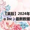 【英股】2024年08月01日代码（0HX7）名称（Adicet Bio Inc）最新数据