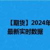 【期货】2024年08月02日代码（XPD）名称（钯金期货）最新实时数据